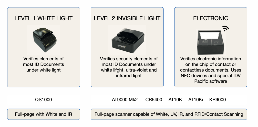 How scanning works 2